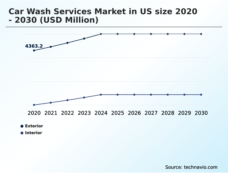 Foundry Equipment Market Size