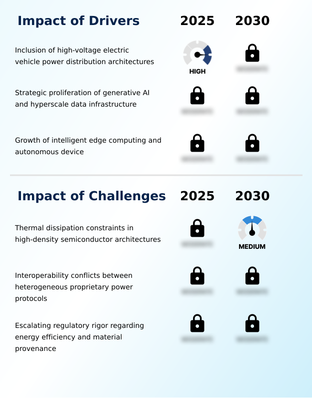 Power Management Integrated Circuit (PMIC) Market Analysis, Size, and Forecast 2026-2030: APAC (China, Japan, and South Korea), Europe (Germany, UK, and France), North America (US, Canada, and Mexico), South America (Brazil and Argentina), Middle East and Africa (Saudi Arabia, UAE, and South Africa), and Rest of World (ROW)