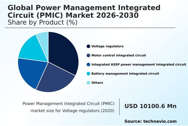 Power Management Integrated Circuit (PMIC) Market Analysis, Size, and Forecast 2026-2030: APAC (China, Japan, and South Korea), Europe (Germany, UK, and France), North America (US, Canada, and Mexico), South America (Brazil and Argentina), Middle East and Africa (Saudi Arabia, UAE, and South Africa), and Rest of World (ROW)