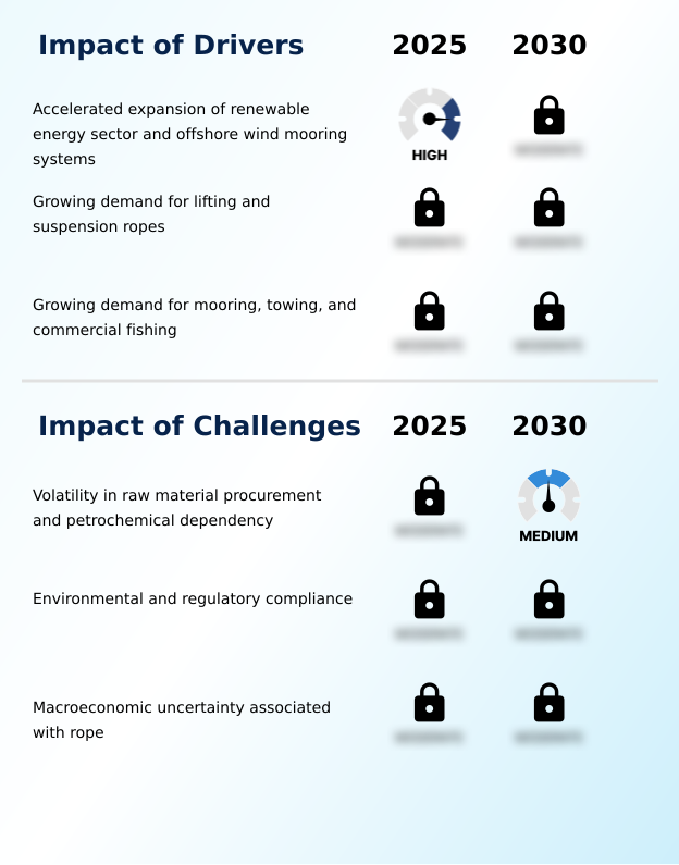 Foundry Equipment Market Size
