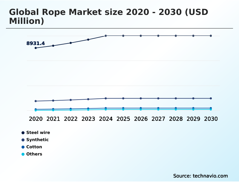 Foundry Equipment Market Size