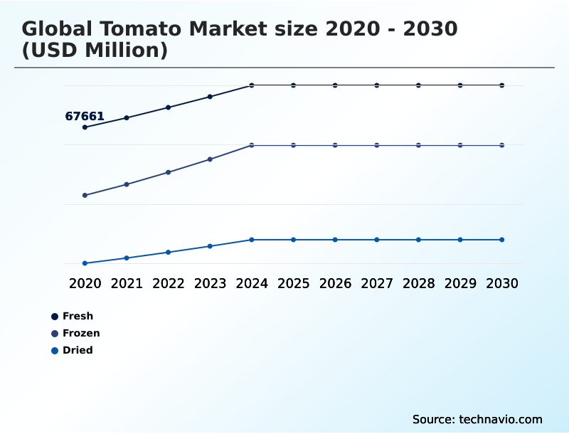 Foundry Equipment Market Size