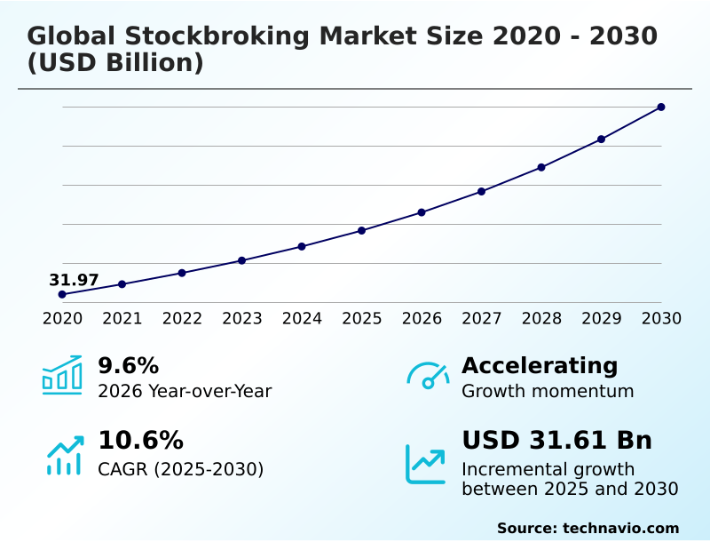 Foundry Equipment Market Size