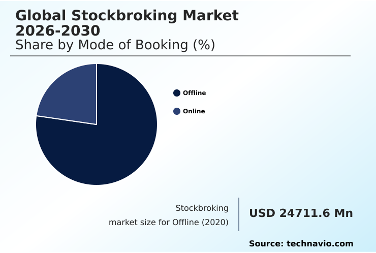 Foundry Equipment Market Size