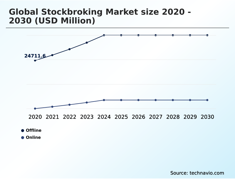 Foundry Equipment Market Size