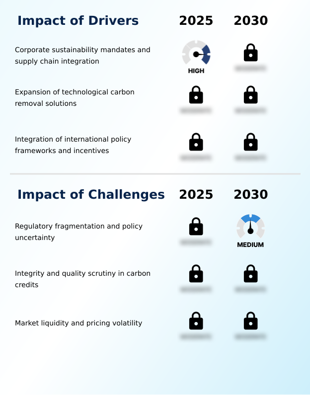 Foundry Equipment Market Size