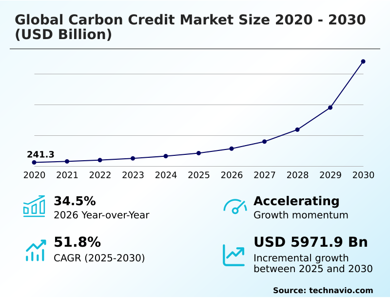 Foundry Equipment Market Size