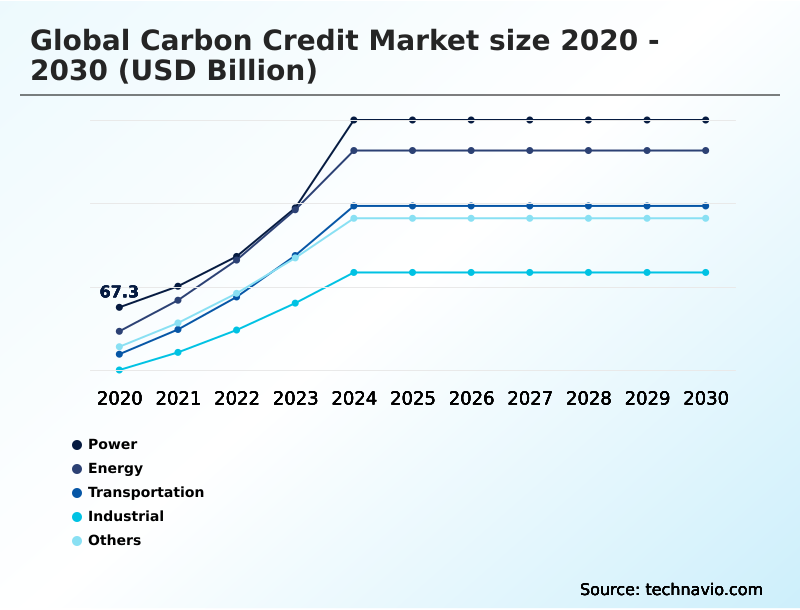 Foundry Equipment Market Size