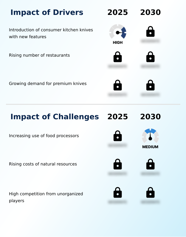 Foundry Equipment Market Size
