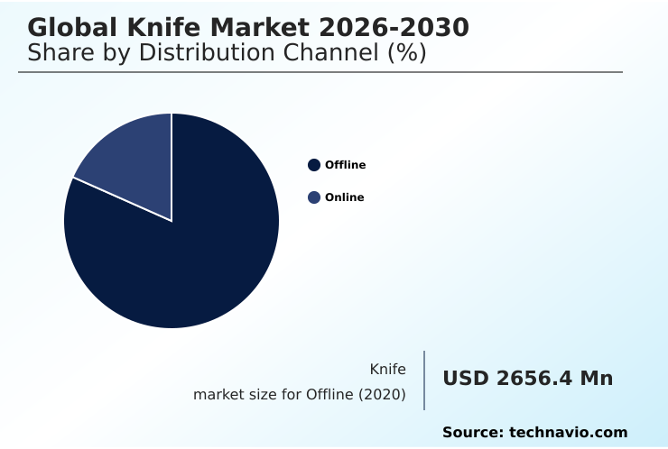 Foundry Equipment Market Size