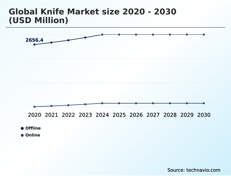 Foundry Equipment Market Size