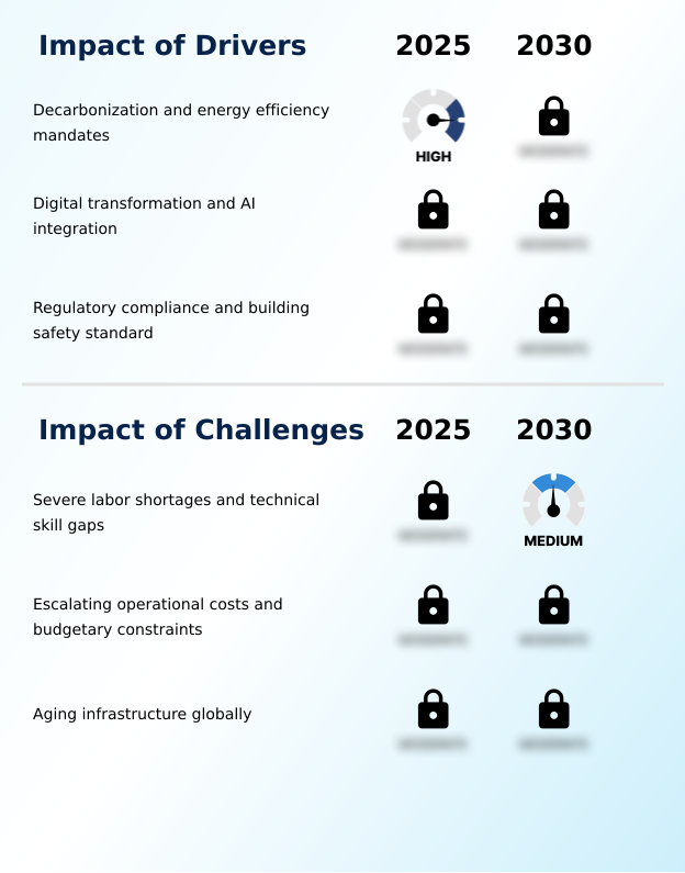Foundry Equipment Market Size