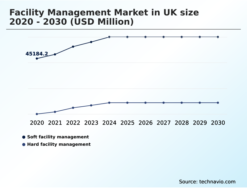 Foundry Equipment Market Size