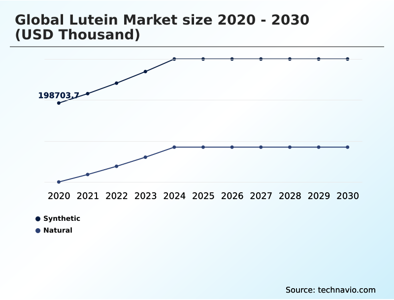 Foundry Equipment Market Size