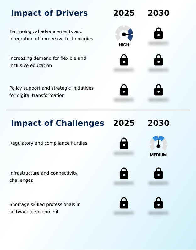 Foundry Equipment Market Size