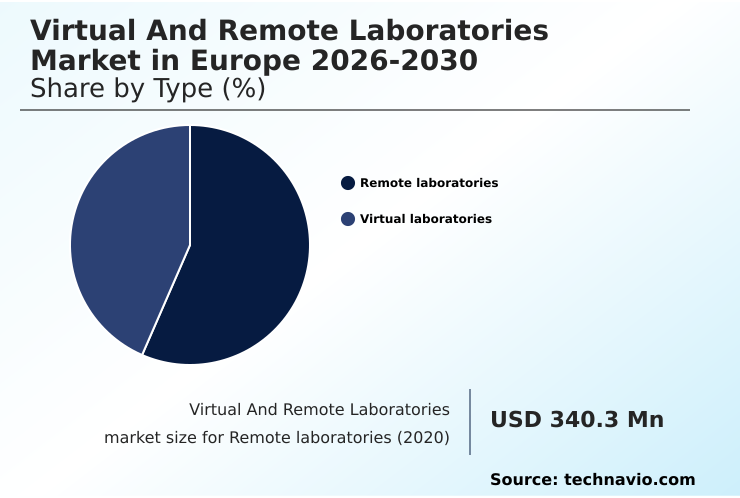 Foundry Equipment Market Size