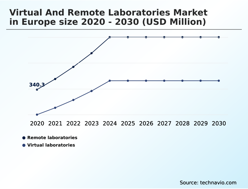 Foundry Equipment Market Size
