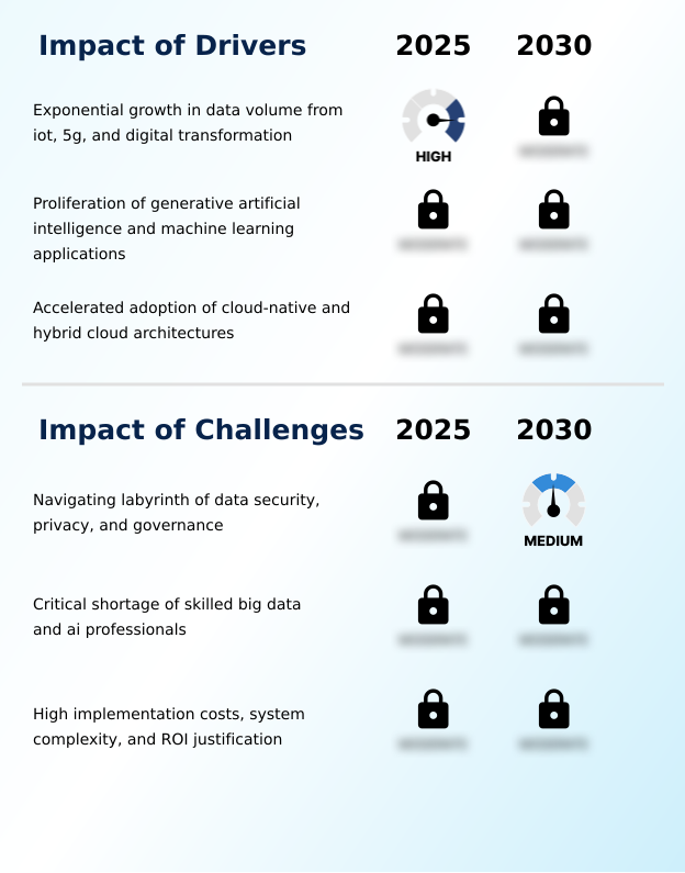Foundry Equipment Market Size