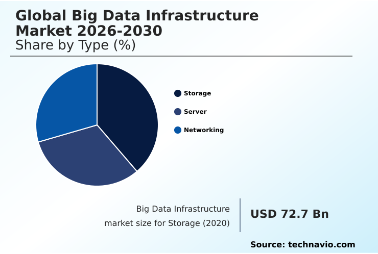 Foundry Equipment Market Size