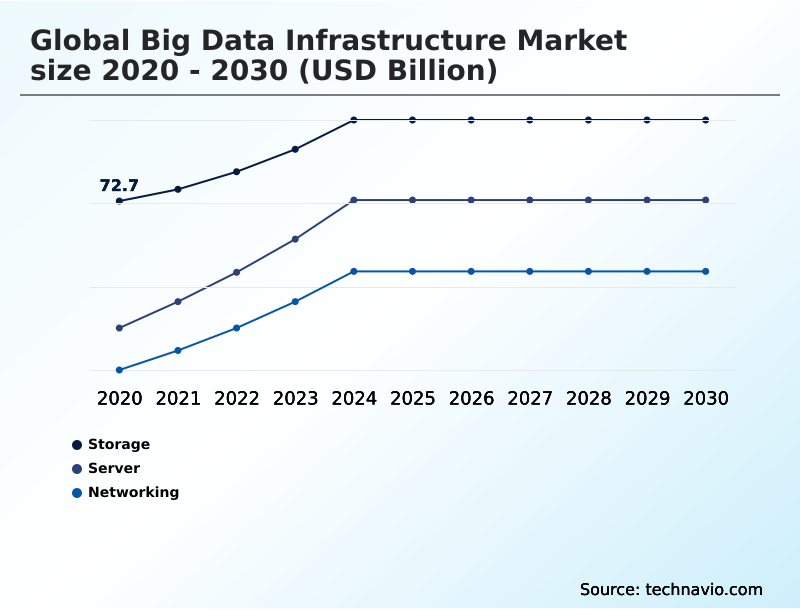 Foundry Equipment Market Size