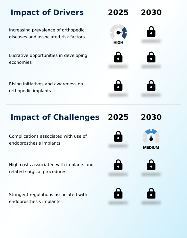 Foundry Equipment Market Size