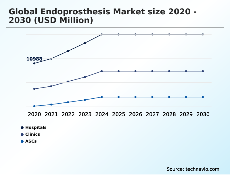Foundry Equipment Market Size