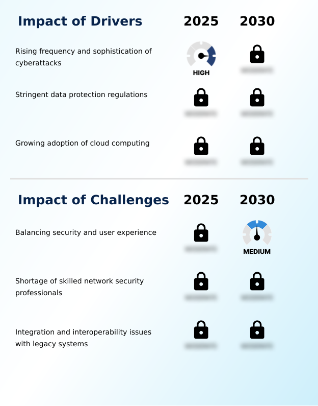 Foundry Equipment Market Size