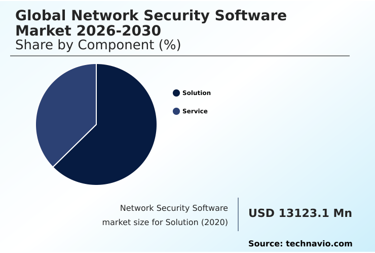Foundry Equipment Market Size