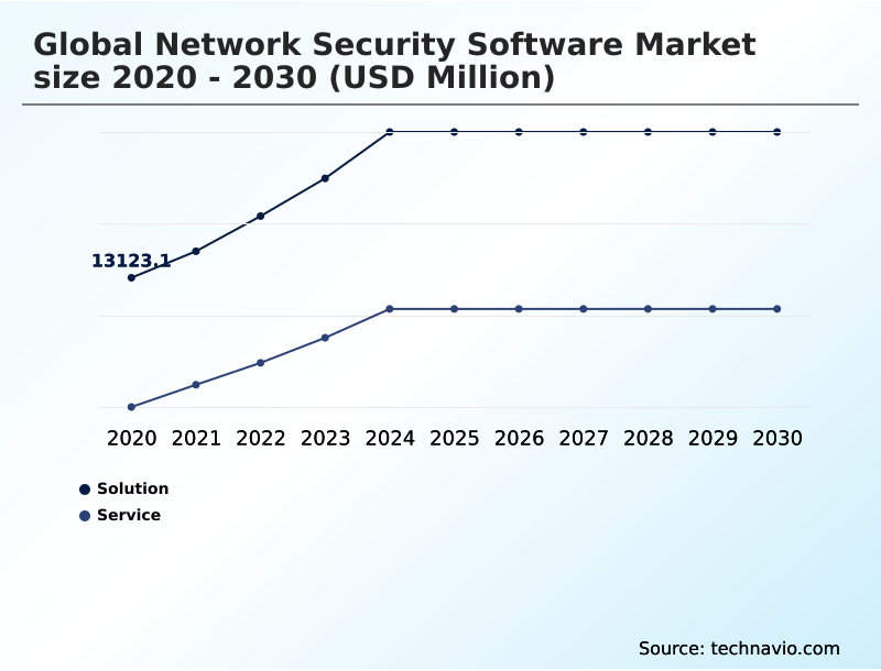 Foundry Equipment Market Size