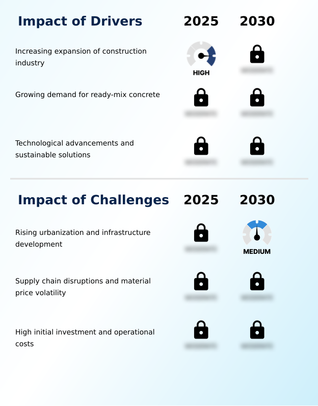 Foundry Equipment Market Size