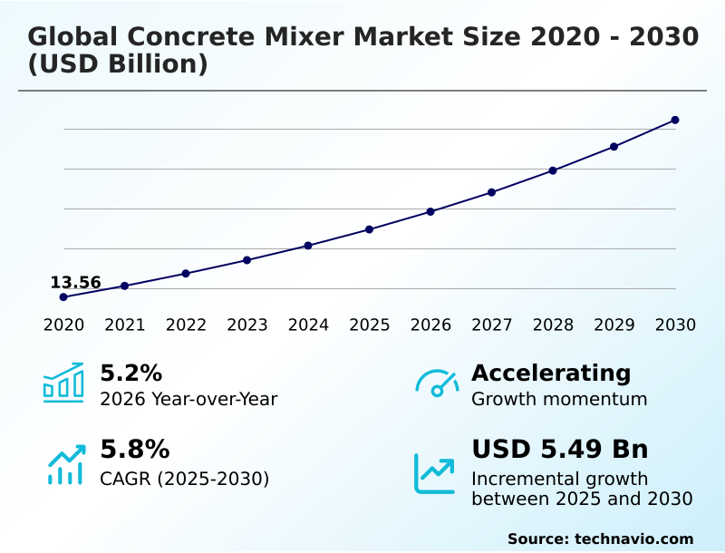 Foundry Equipment Market Sizeeeeee