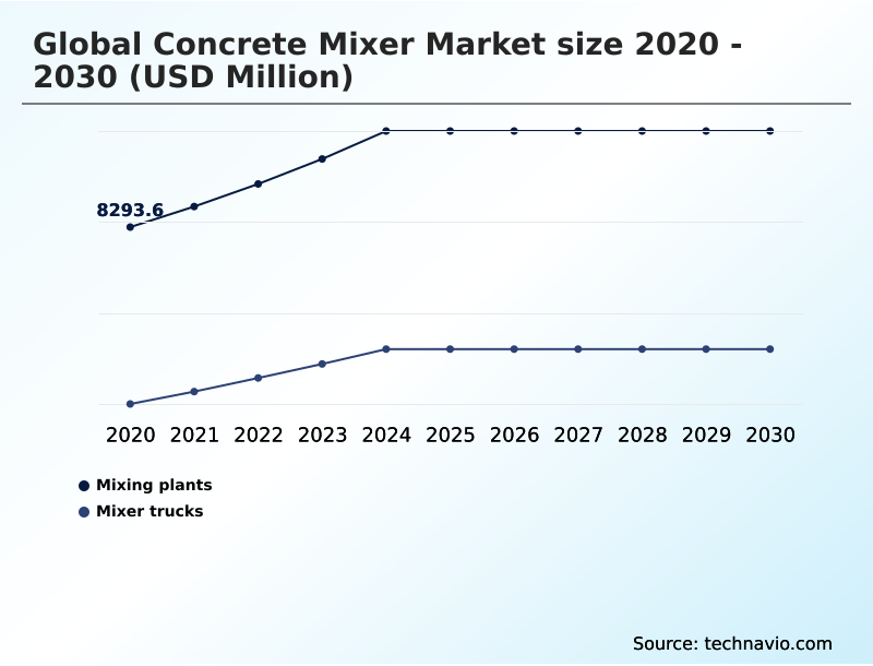 Foundry Equipment Market Size