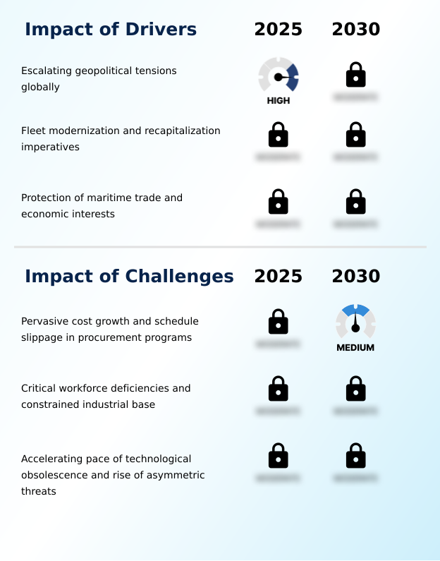 Foundry Equipment Market Size