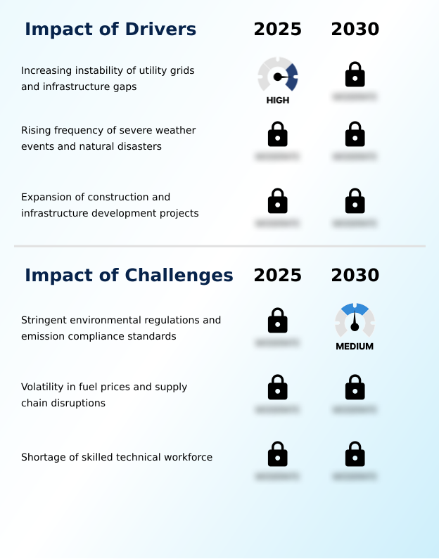 Foundry Equipment Market Size