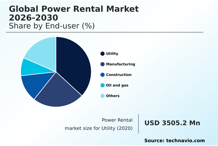 Foundry Equipment Market Size