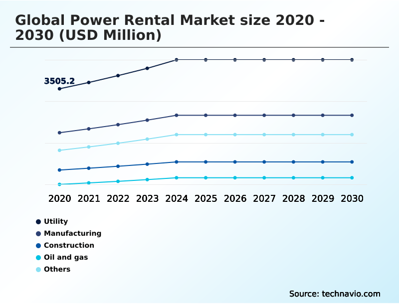 Foundry Equipment Market Size
