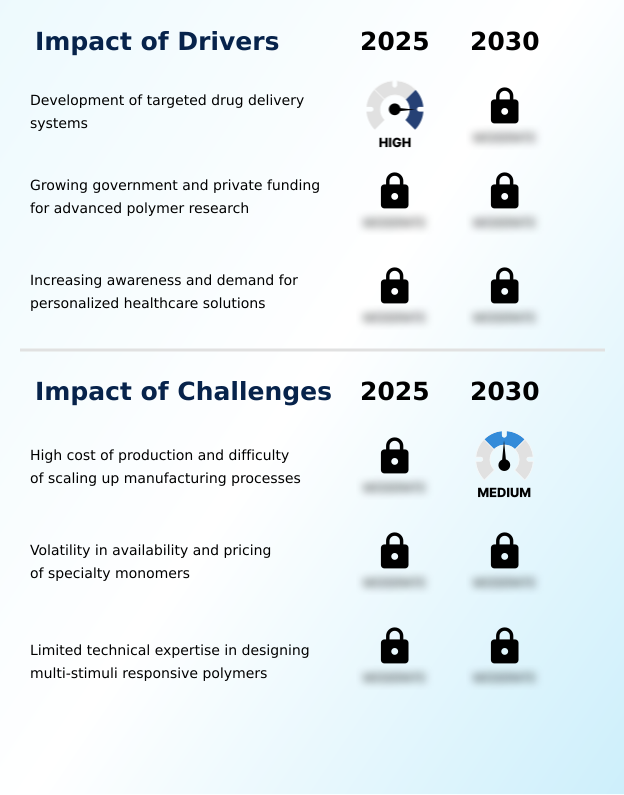 Foundry Equipment Market Size