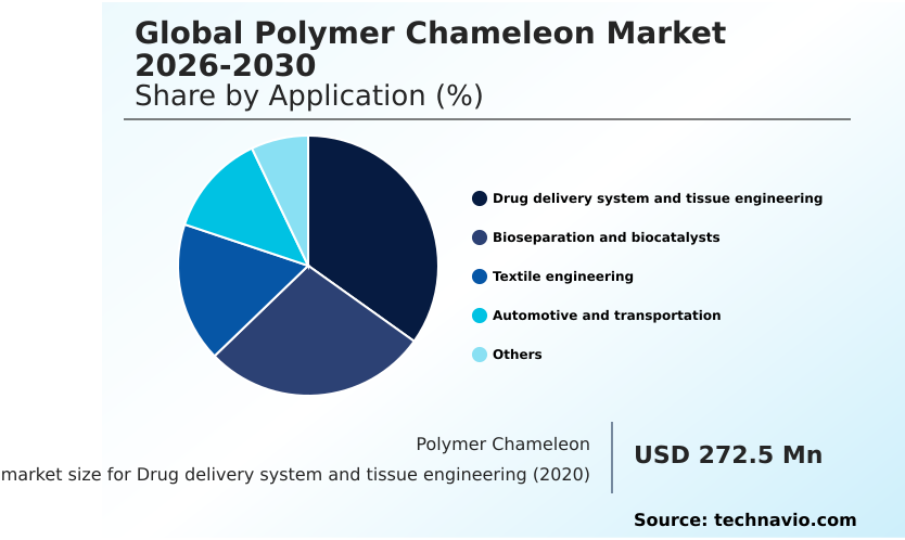 Foundry Equipment Market Size