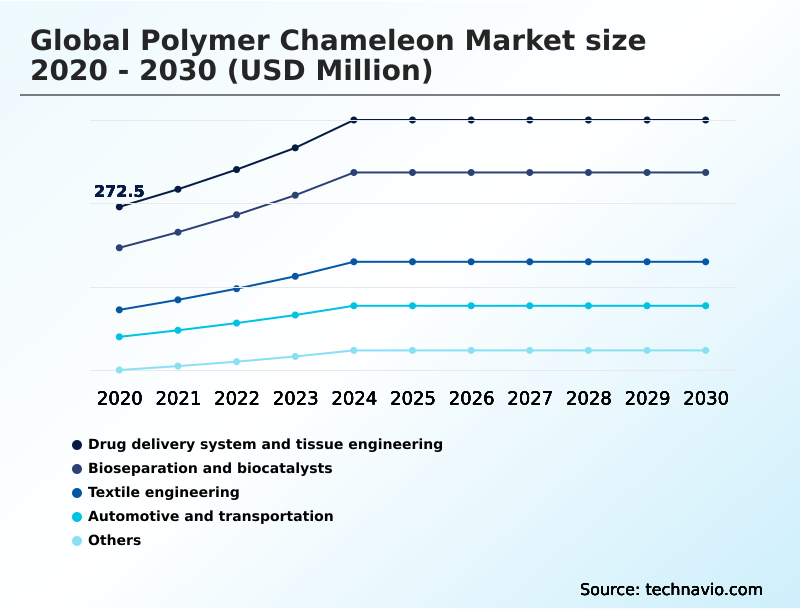 Foundry Equipment Market Size