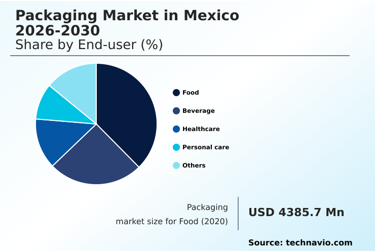 Foundry Equipment Market Size