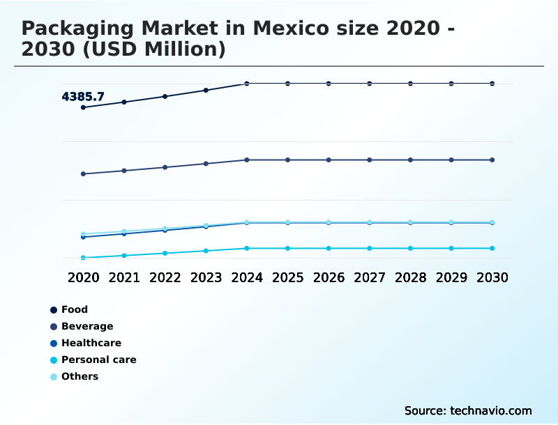 Foundry Equipment Market Size