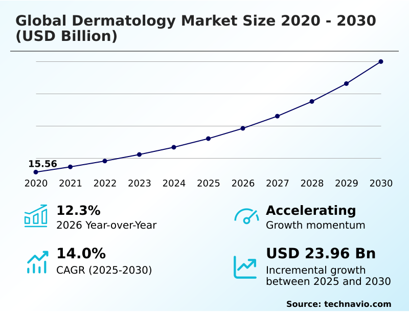 Foundry Equipment Market Size