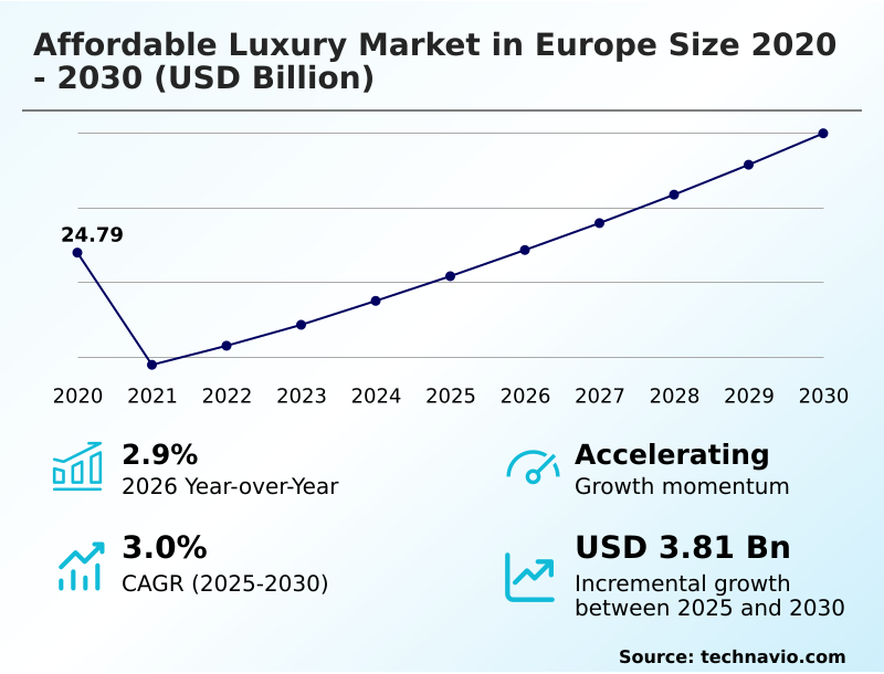 Europe Affordable Luxury Market Analysis, Size, and Forecast 2026-2030: Europe (France, Germany, and UK)