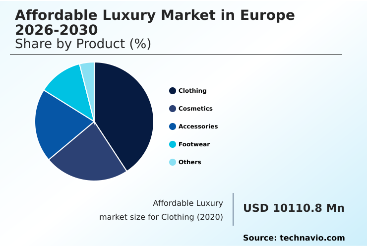 Europe Affordable Luxury Market Analysis, Size, and Forecast 2026-2030: Europe (France, Germany, and UK)