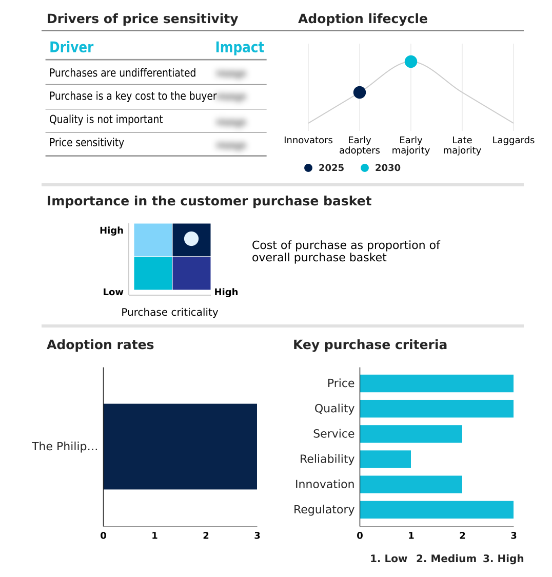 The Philippines Casino Gaming Market Analysis, Size, and Forecast 2026-2030
