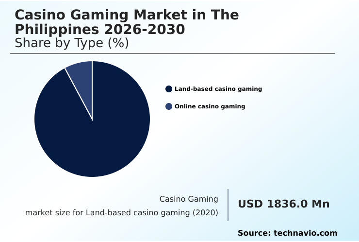 The Philippines Casino Gaming Market Analysis, Size, and Forecast 2026-2030