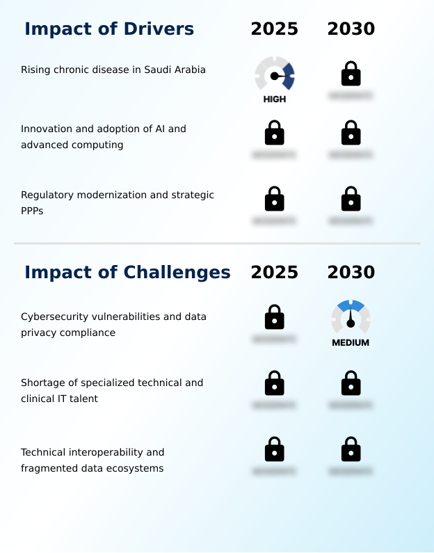 Foundry Equipment Market Size