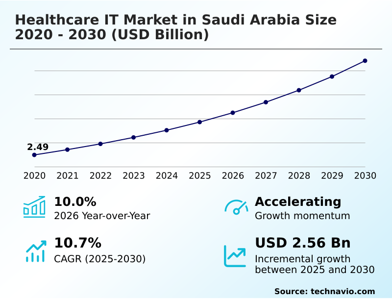 Foundry Equipment Market Size