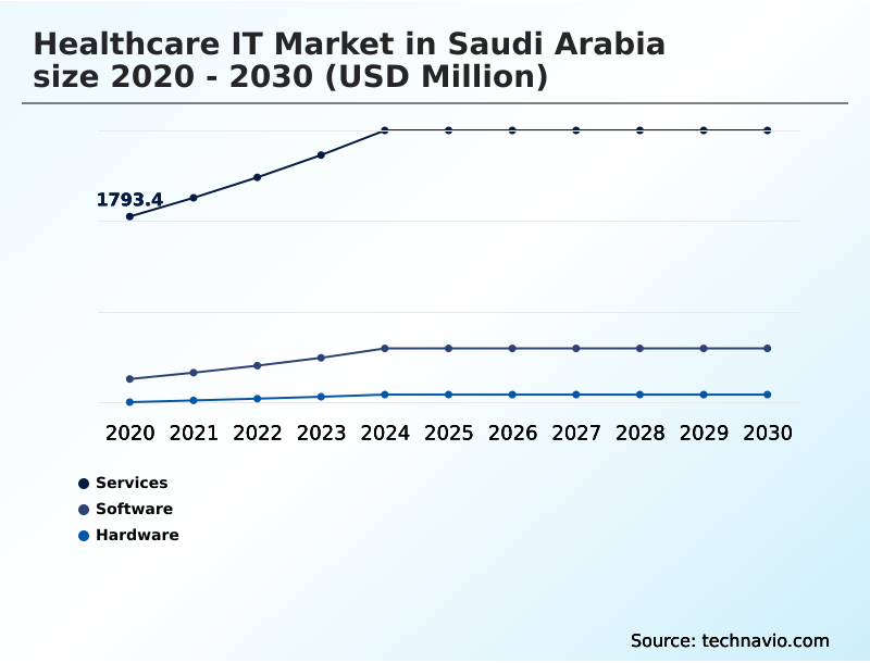 Foundry Equipment Market Size