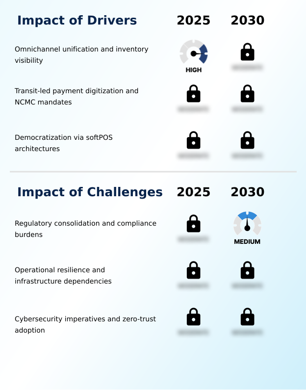 Foundry Equipment Market Size
